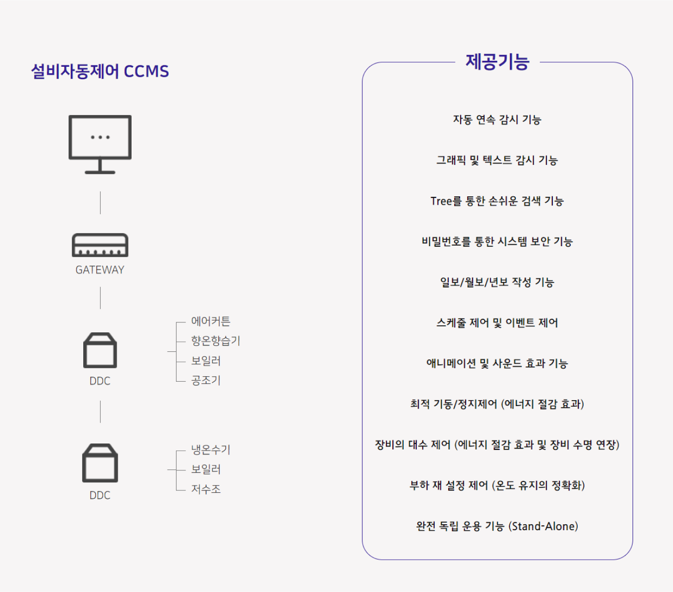 기계설비자동제어시스템