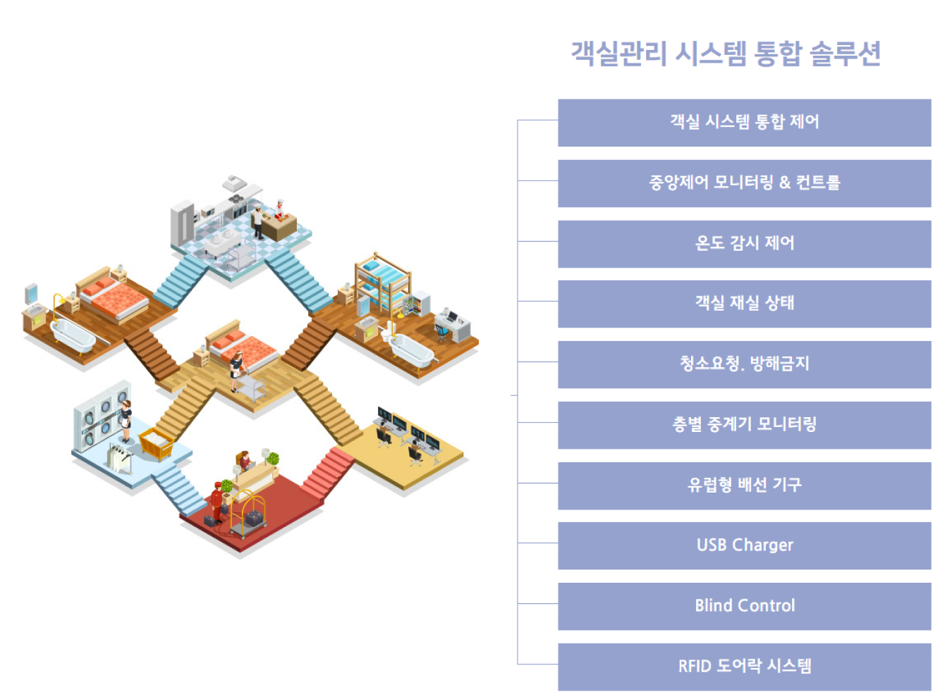 객실관리시스템