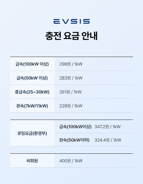 충전 요금 안내